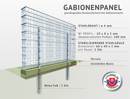 Gabionenplatten und pfosten